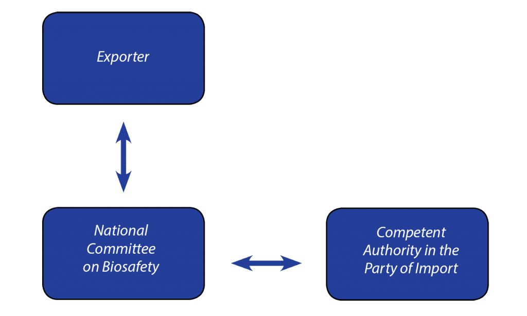 Bangladesh_Process_AIA_Export – Bangladesh Biosafety Portal